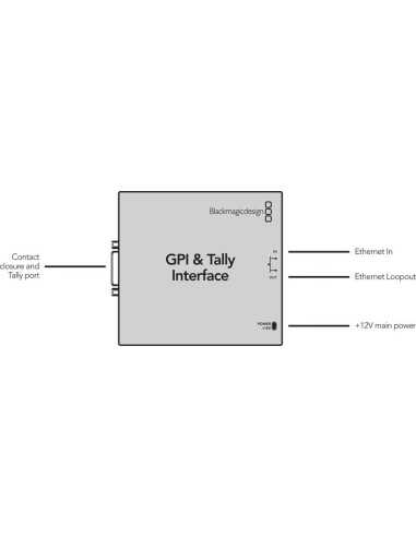 Blackmagic Design GPI and Tally Interface