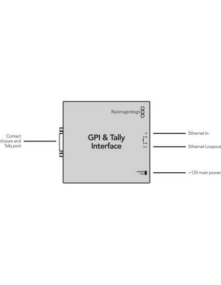 Blackmagic Design GPI and Tally Interface