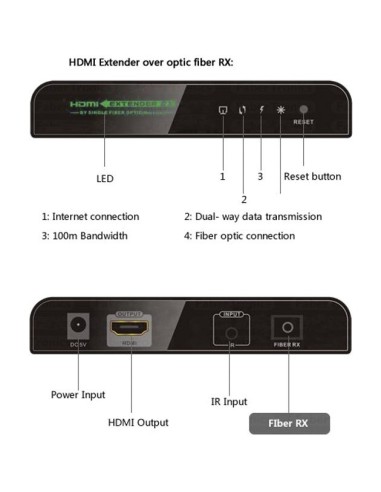 TECHLY - IDATA EXT-EF2000 - Extender HDMI con...