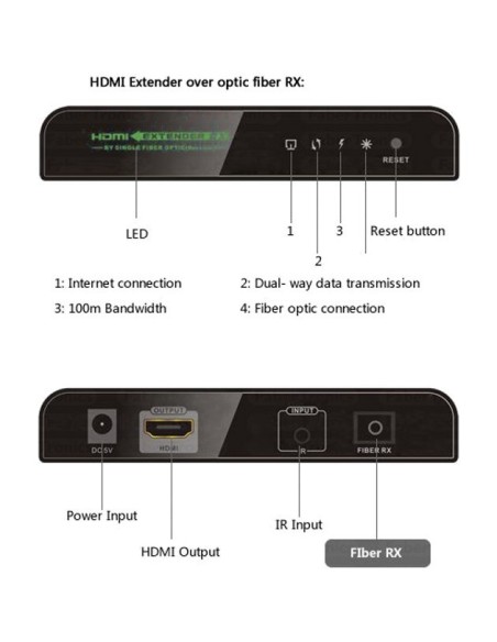 TECHLY - IDATA EXT-EF2000 - Extender HDMI con IR su Cavo Fibra Ottica Monomodale SC fino a 20km