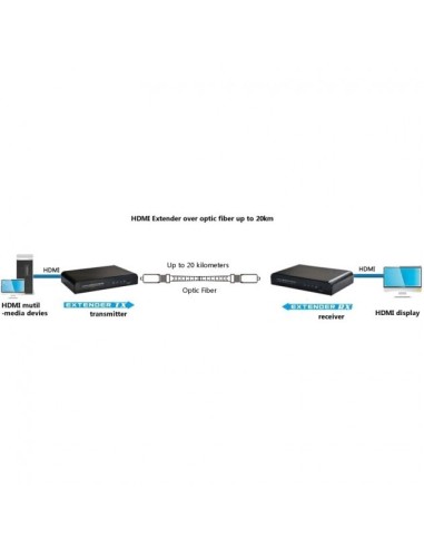 TECHLY - IDATA EXT-EF2000 - Extender HDMI con...