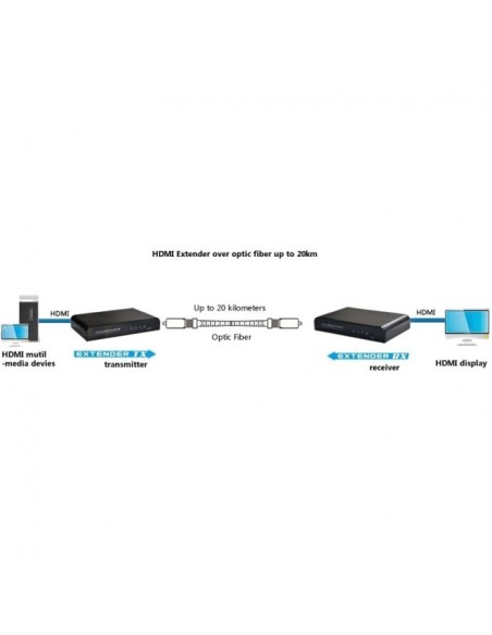 TECHLY - IDATA EXT-EF2000 - Extender HDMI con IR su Cavo Fibra Ottica Monomodale SC fino a 20km