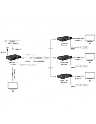 TECHLY - IDATA EXTIP-383IR - Extender HDMI...