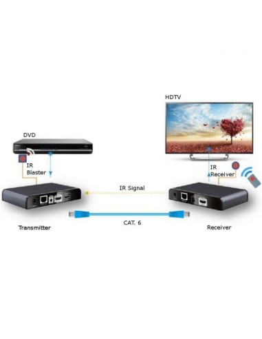 TECHLY - IDATA EXTIP-383IR - Extender HDMI...