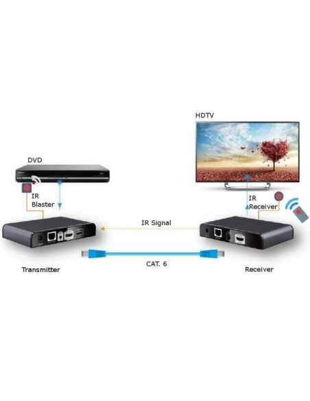 TECHLY - IDATA EXTIP-383IR - Extender HDMI HDbitT con IR su Cavo Cat. 5E / 6 fino a 120m