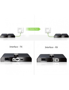 TECHLY - IDATA EXTPL-380 - Extender HDMI HDbitT Powerline... 2