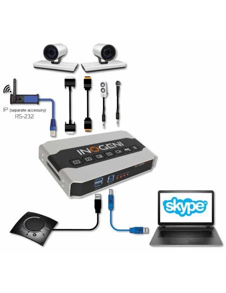 INOGENI SHARE 2 Dual Video to USB 3.0 Super-Converter