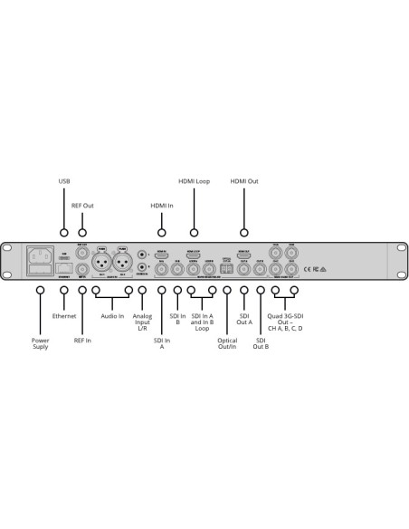 Blackmagic Design Teranex AV è un convertitore standard per broadcast audio video professionali
